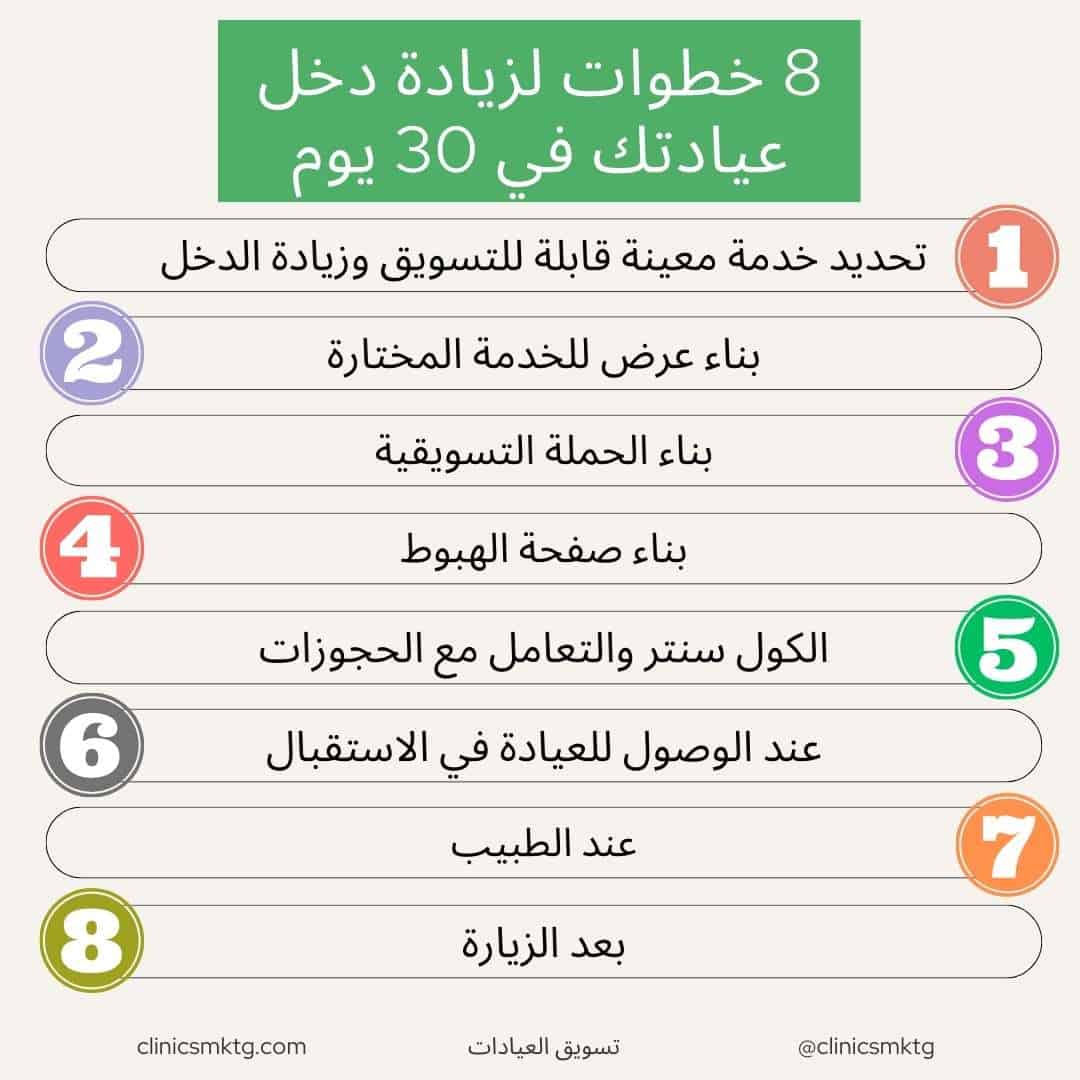 8 خطوات لزيادة دخل عيادتك ومركزك الطبي في 30 يوم