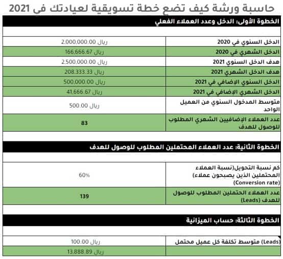 تحديد الأهداف