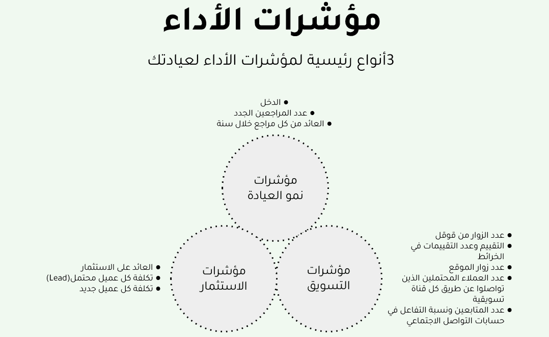 مؤشرات الأداء